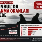 İstanbul’da Boşanmaların Temel Nedenleri